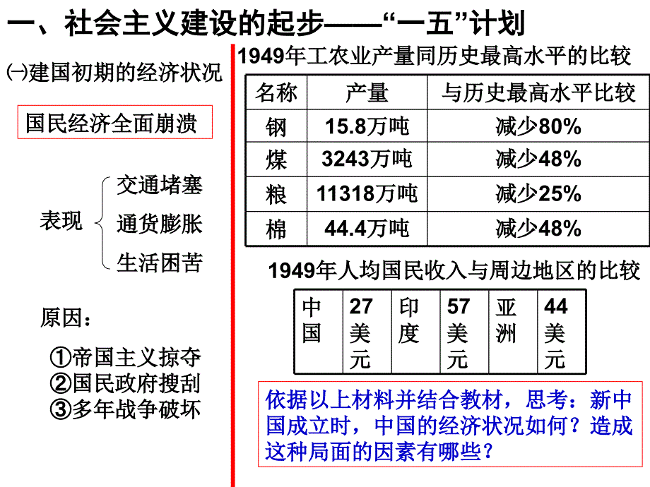 第11课经济建设的发展和曲折上课用_第3页