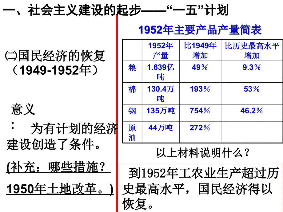 第11课经济建设的发展和曲折上课用_第4页