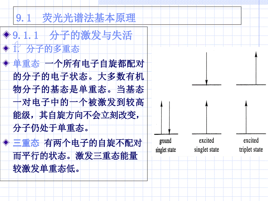 第九章荧光分光光度法课件_第2页