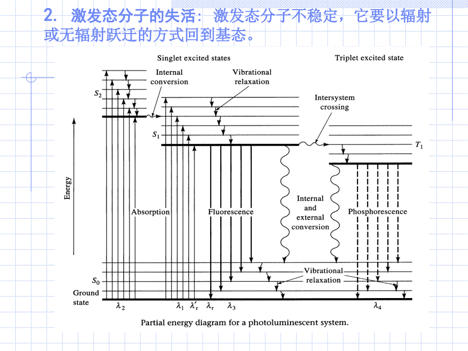 第九章荧光分光光度法课件_第3页