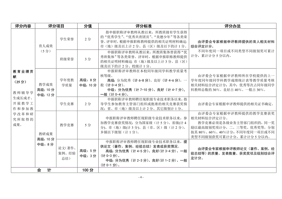 黄石中小学教师专业技术职称职务评审量化评分-黄石人事考试院_第4页