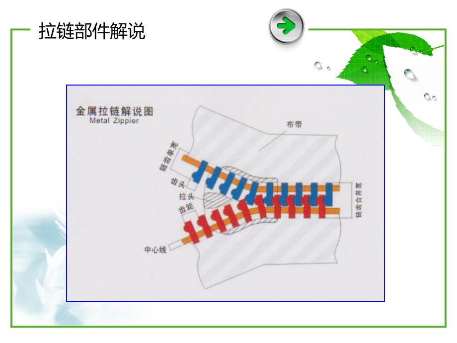 金属拉链培训资料.ppt_第4页