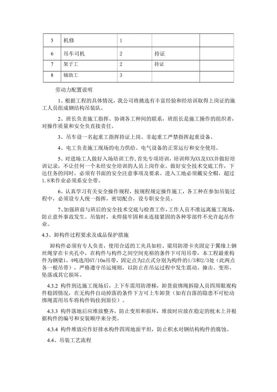 制药公司产业园建设项目钢屋面工程吊装方案_第5页