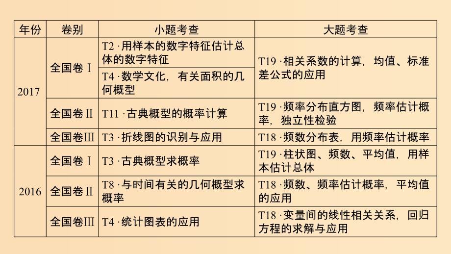 2019版高考数学二轮复习第1篇专题4统计与概率课件.ppt_第4页