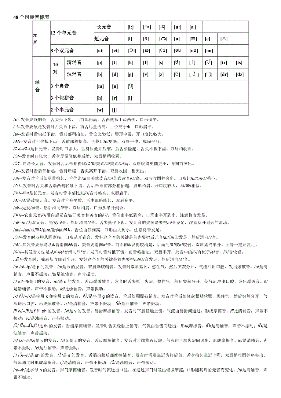 48个国际音标发音规则及练习单词_第1页