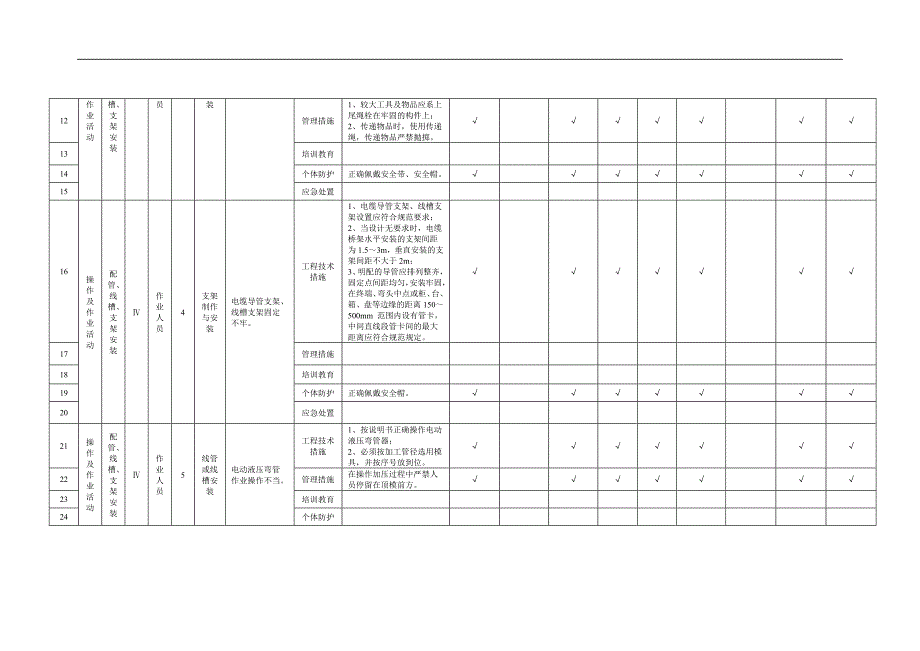 建筑行业安全资料：电气工程作业活动隐患排查清单_第2页