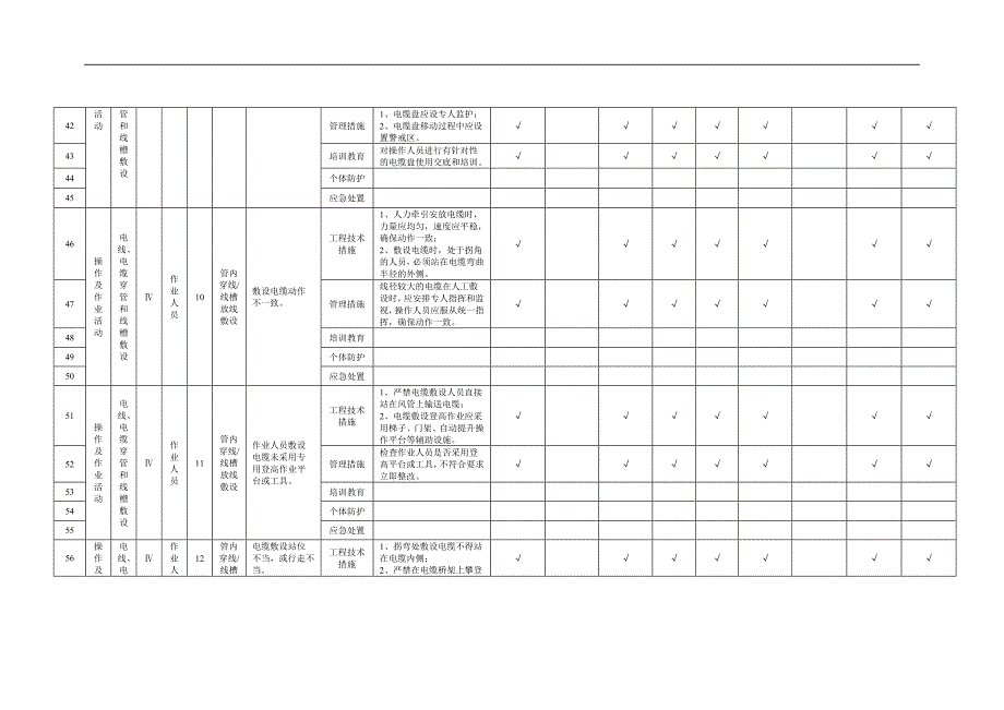 建筑行业安全资料：电气工程作业活动隐患排查清单_第4页