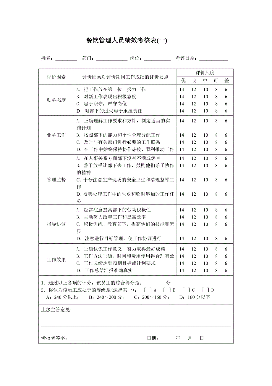 餐饮管理人员绩效考核表.doc_第1页