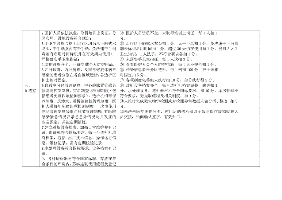 院感重点科室督查表优质资料_第4页