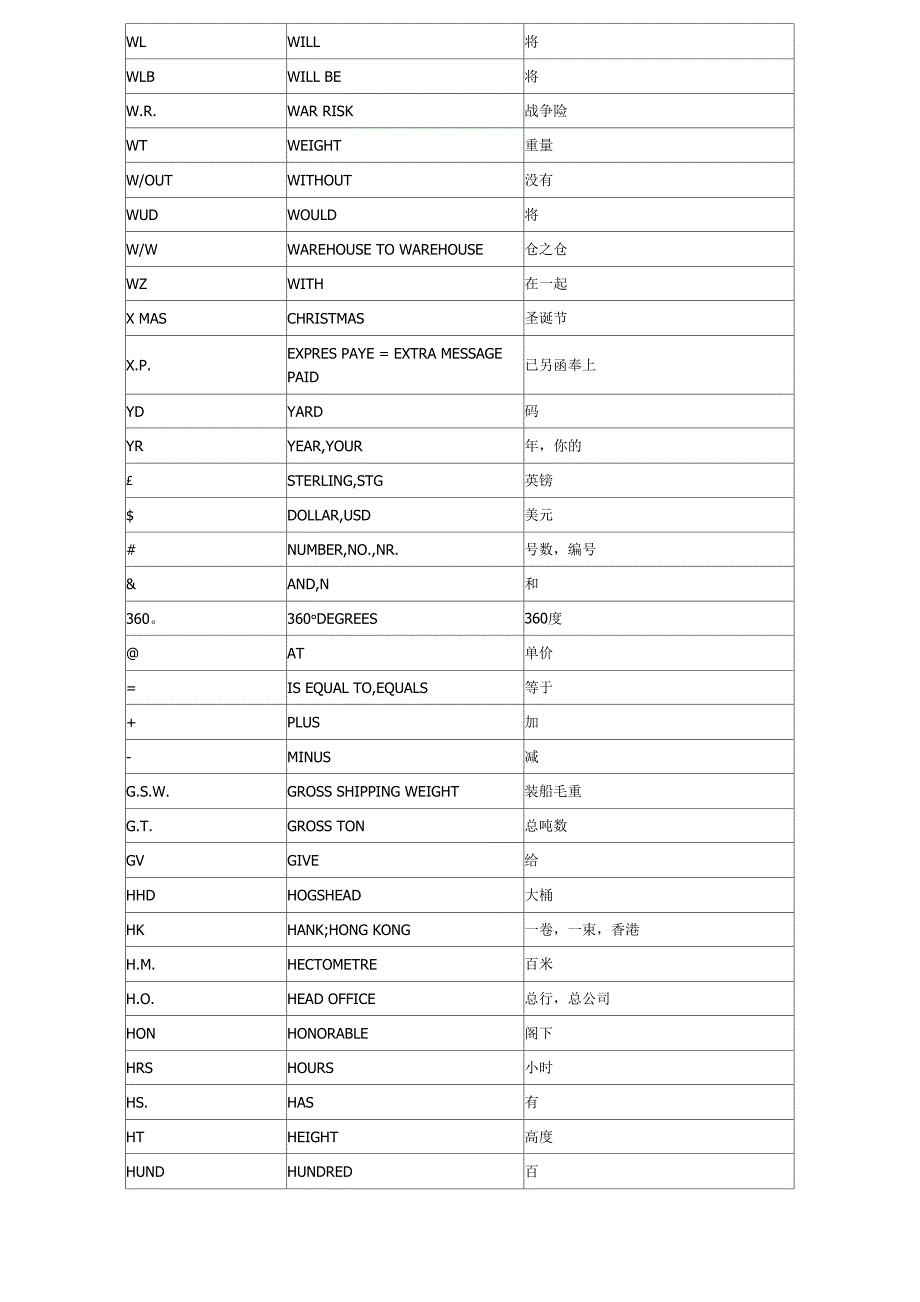 外贸常用缩写_第4页