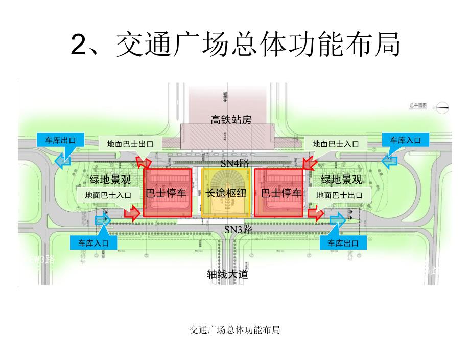 交通广场总体功能布局课件_第1页