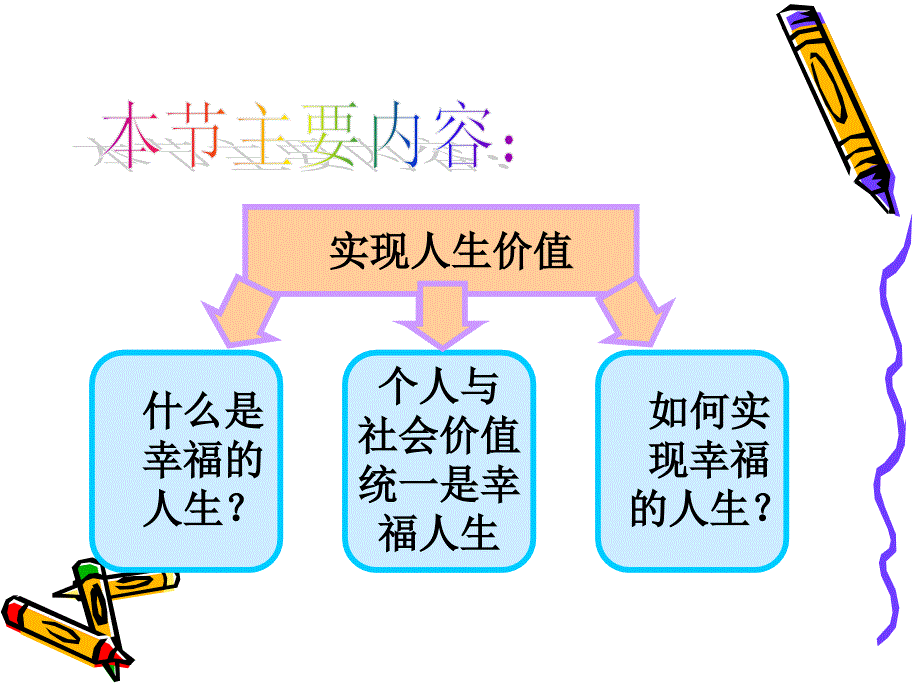 价值的创造与实现课件1_第4页