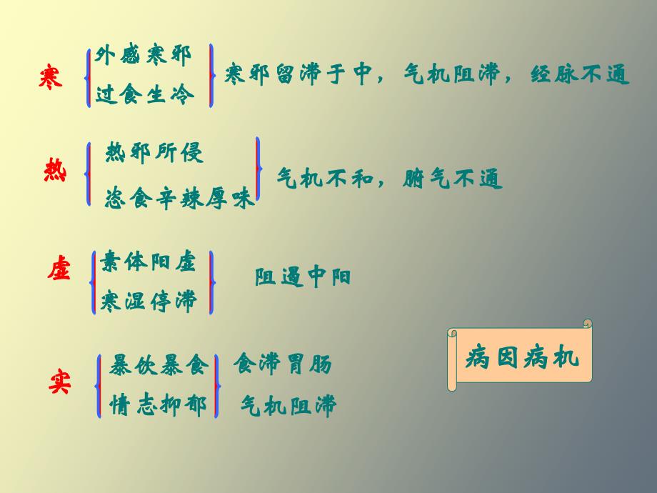 脾胃病的针刺治疗_第4页