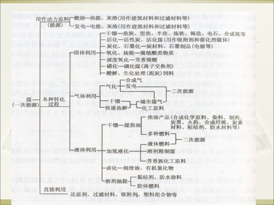 煤化工工艺学ppt课件_第3页