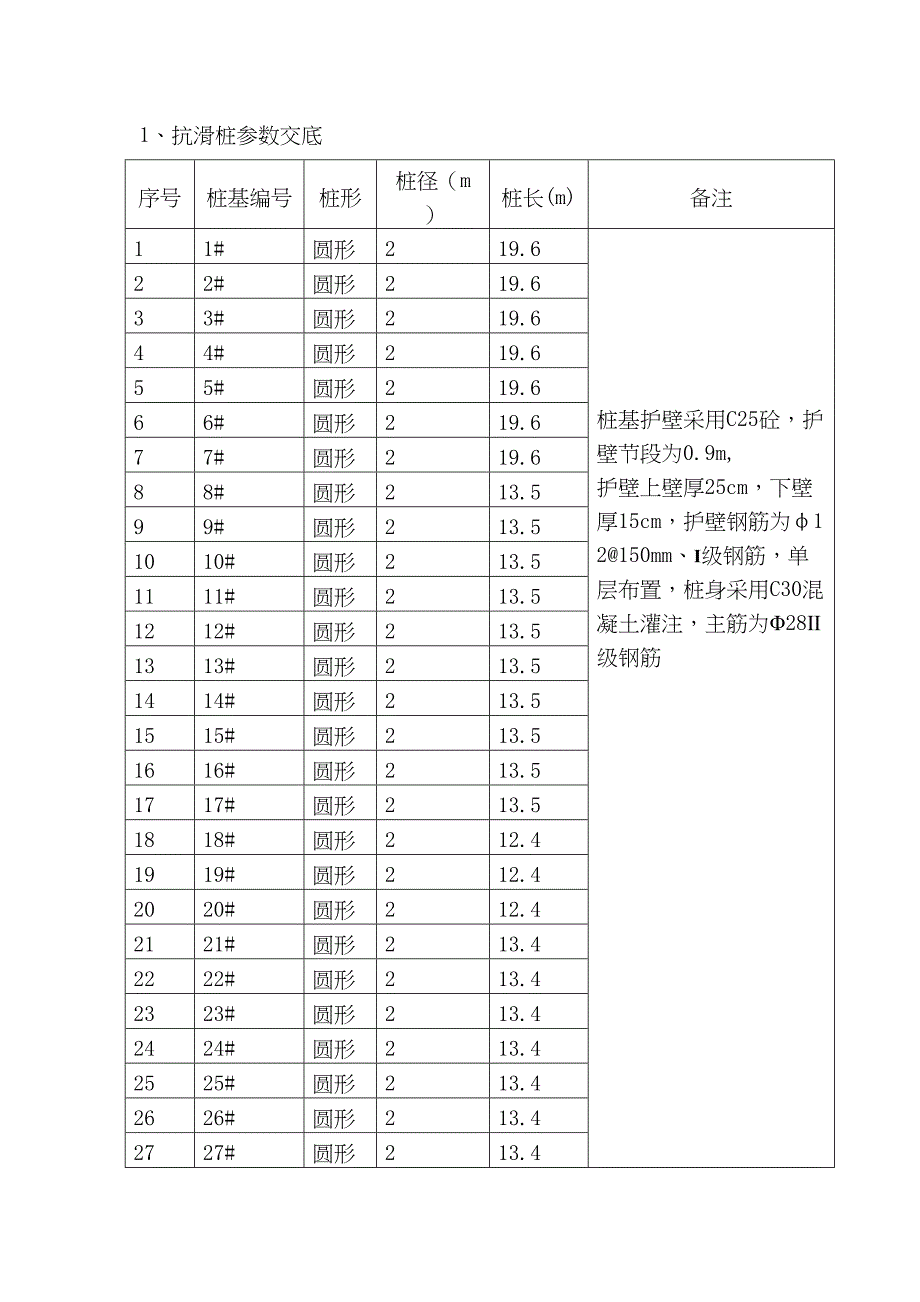 [贵州]大孔径抗滑桩施工技术交底(DOC 17页)_第2页