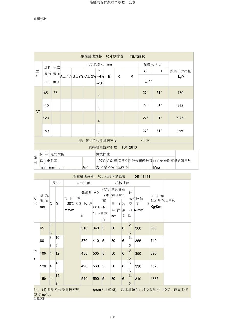 接触网各种线材全参数一览表.docx_第2页