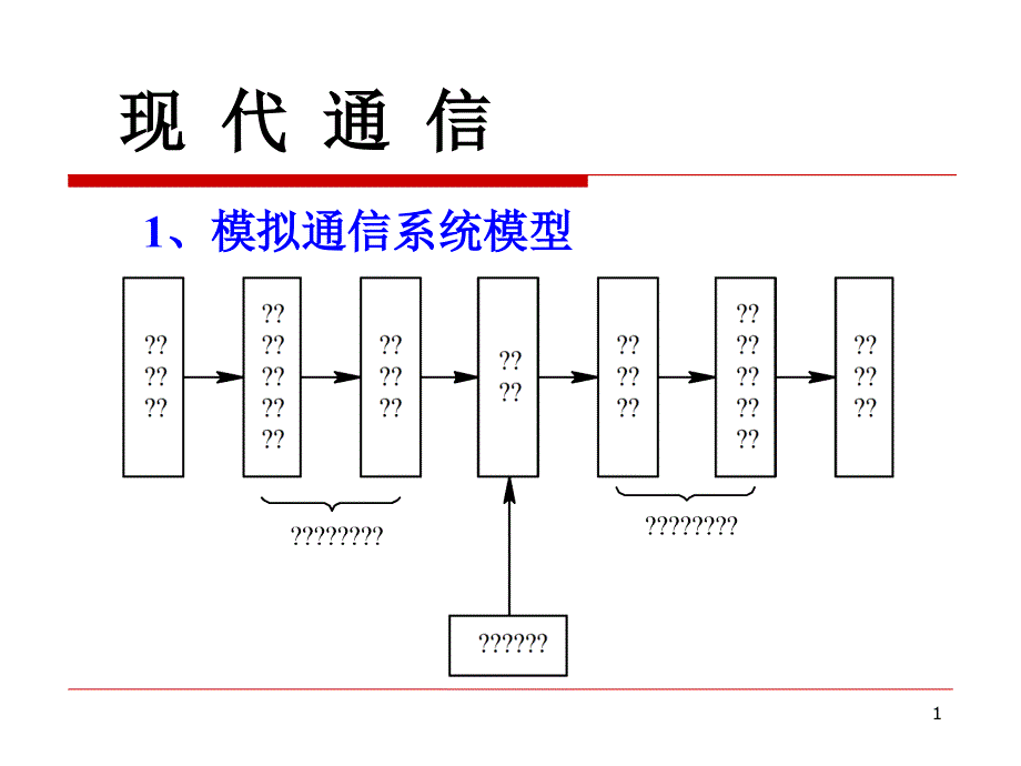 4现代通信技术_第1页