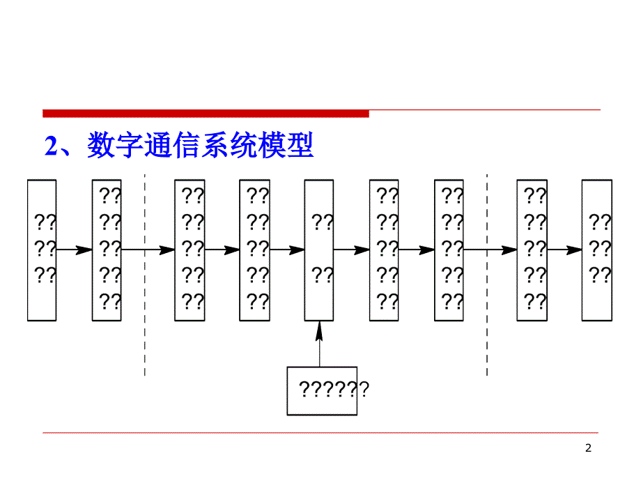 4现代通信技术_第2页