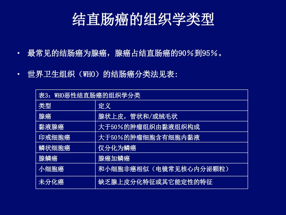 结直肠癌治疗现状课件_第4页