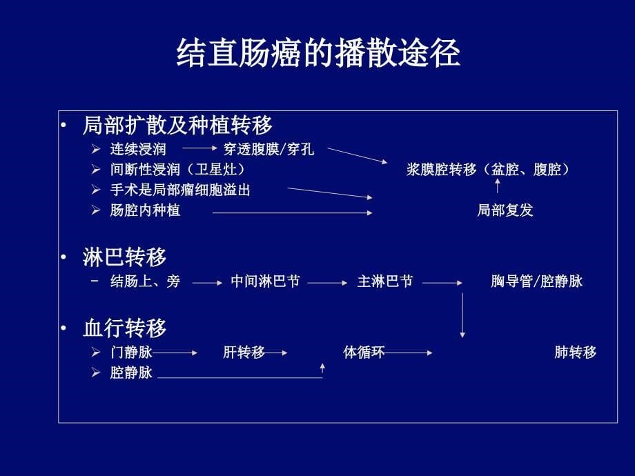 结直肠癌治疗现状课件_第5页