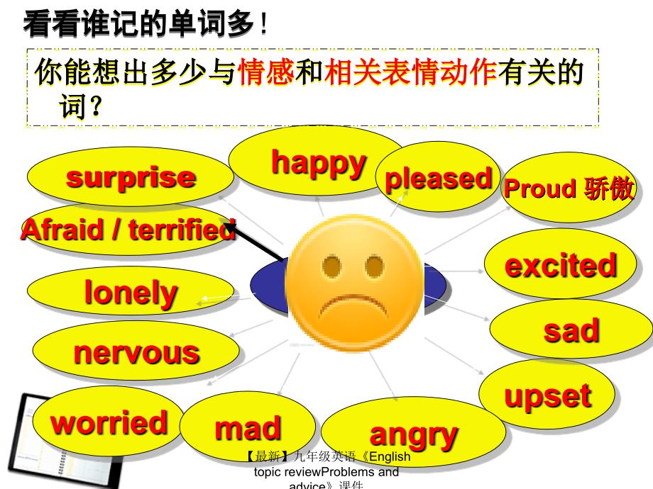 最新九年级英语EnglishtopicreviewProblemsandadvice课件_第2页