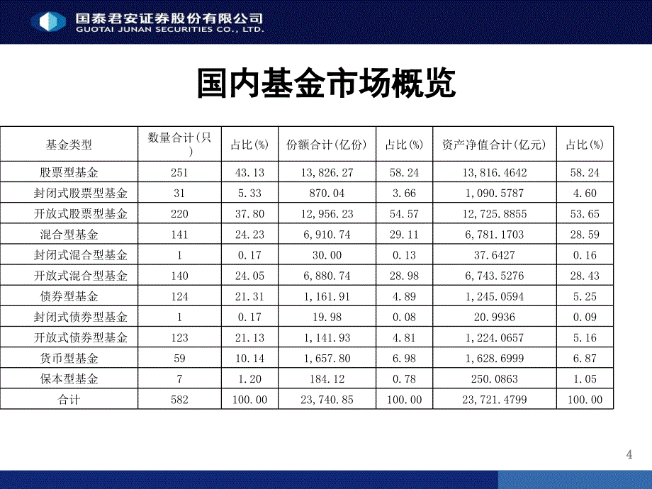 公募基金与私募基金对比ppt课件_第4页