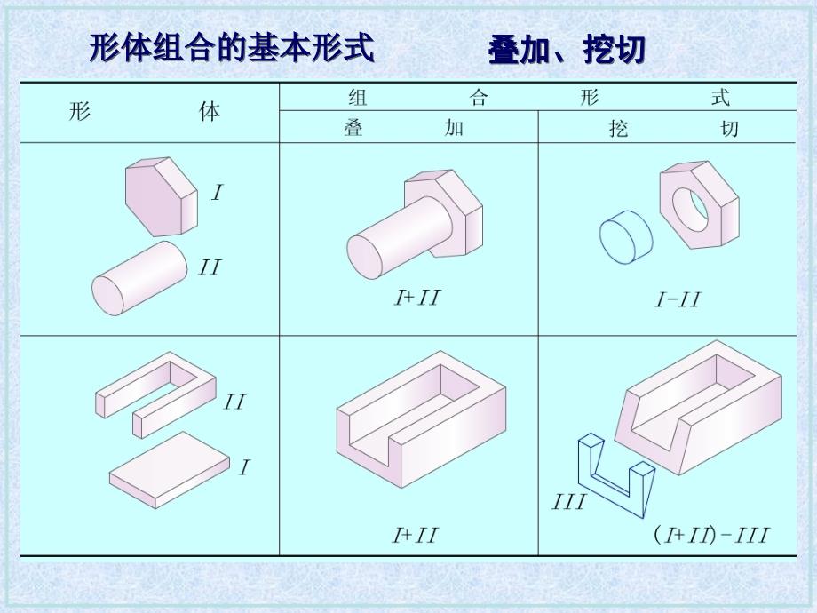 高级制图员 组合视图 讲解 习题与答案_第2页