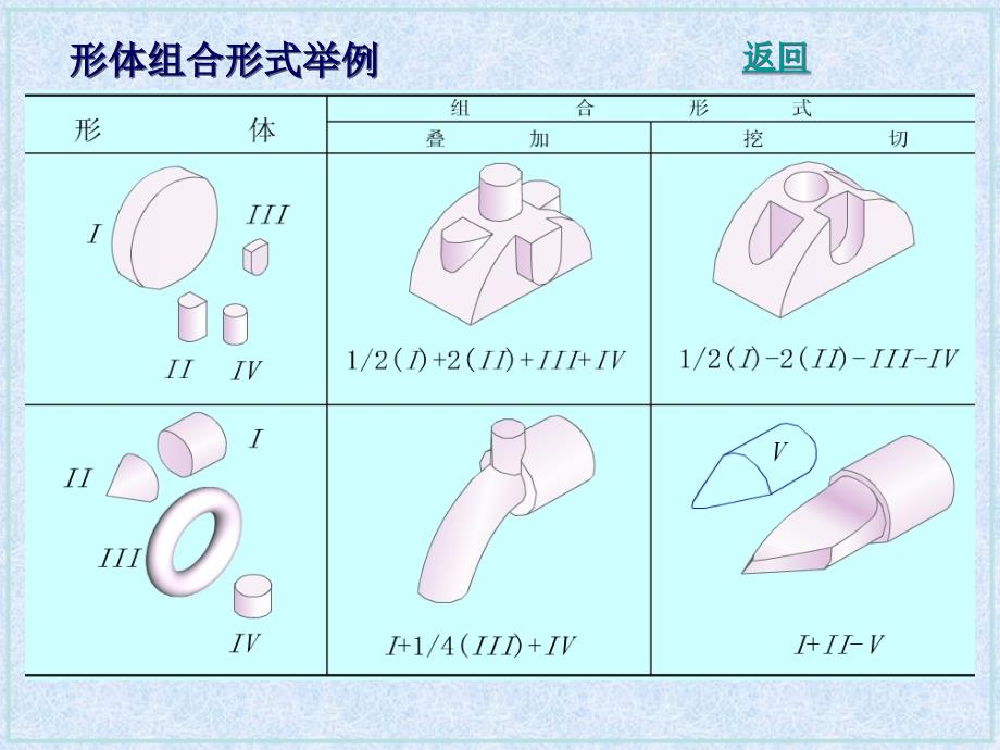 高级制图员 组合视图 讲解 习题与答案_第3页