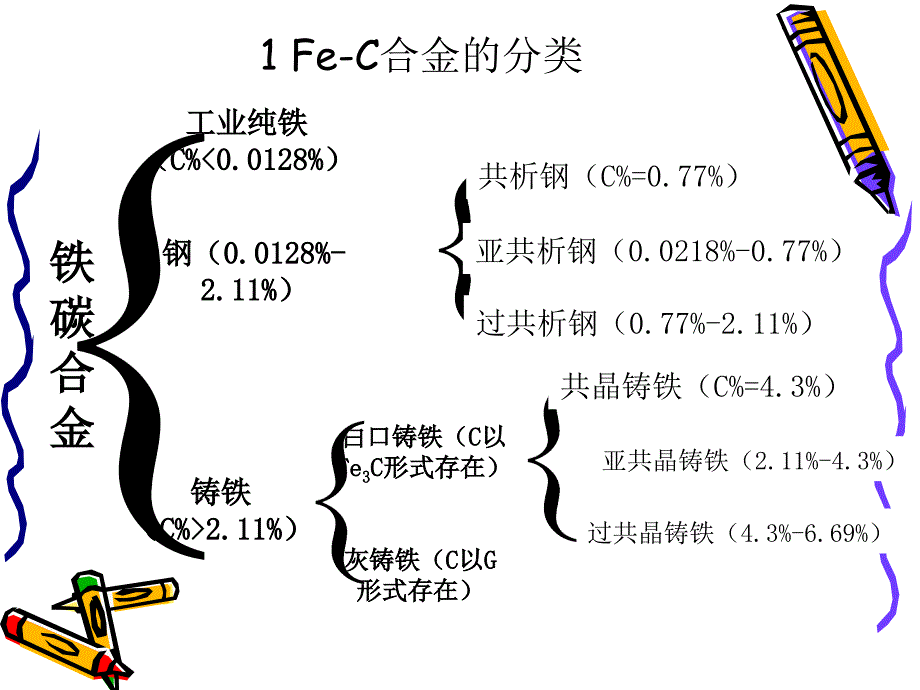 合金平衡结晶过程分析ppt课件_第2页