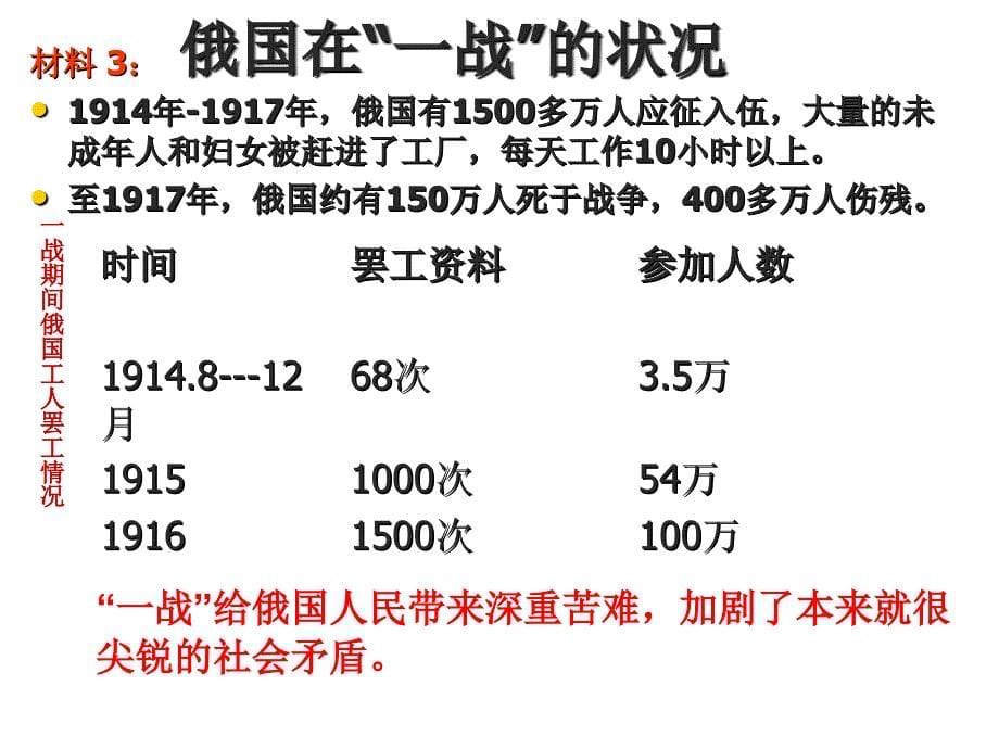 九年级历史下册第一课俄国十月革命教学课件人教新课标版_第5页