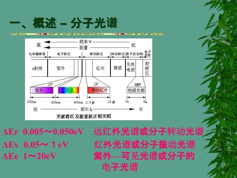 紫外可见ppt课件_第5页