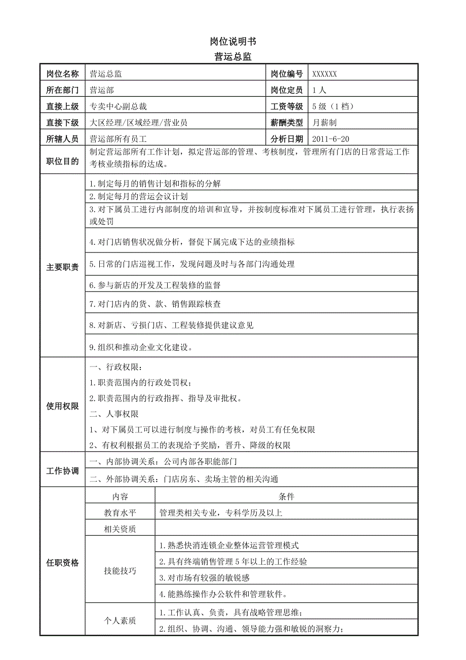 营运部各岗位说明书_第1页