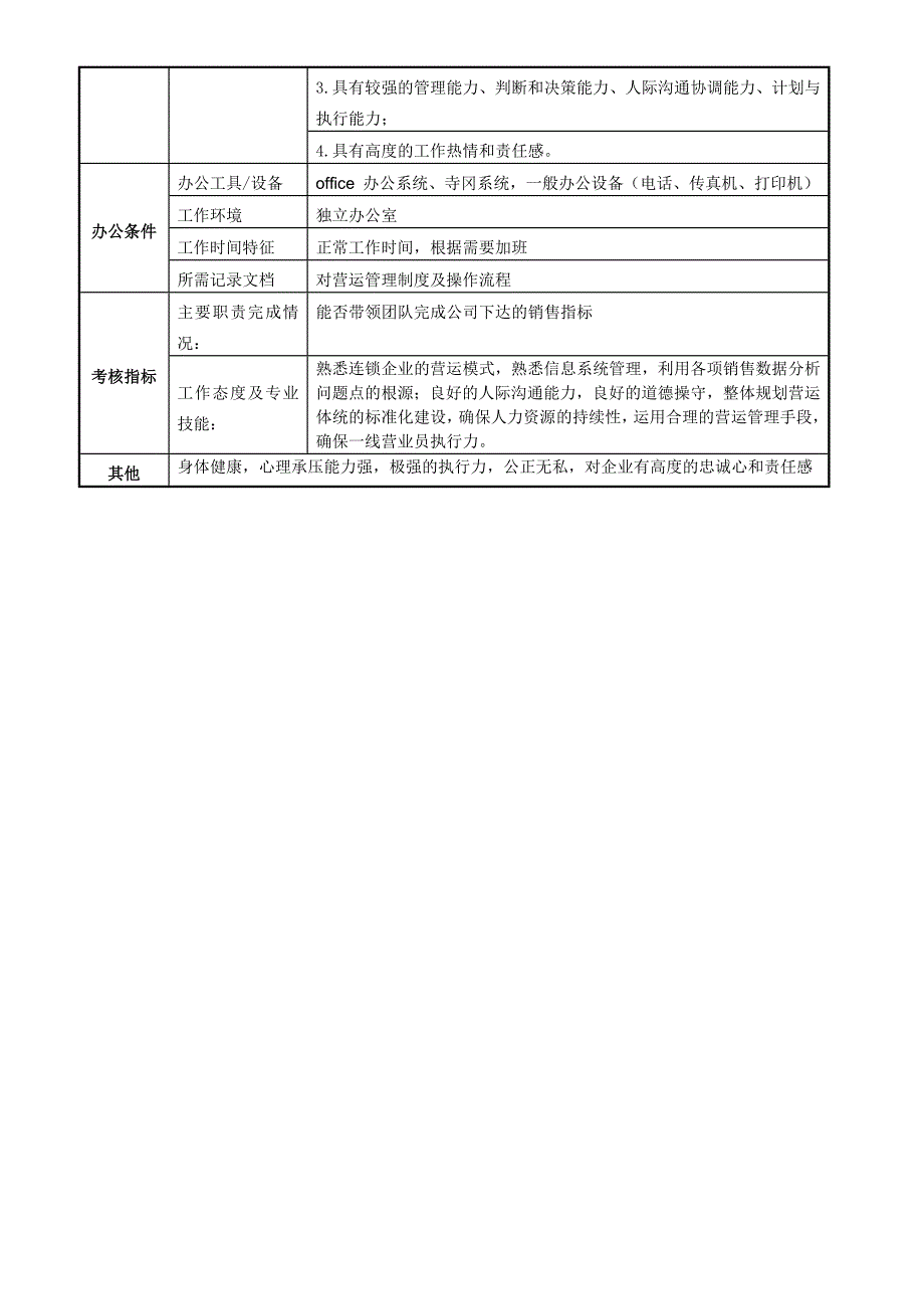 营运部各岗位说明书_第2页