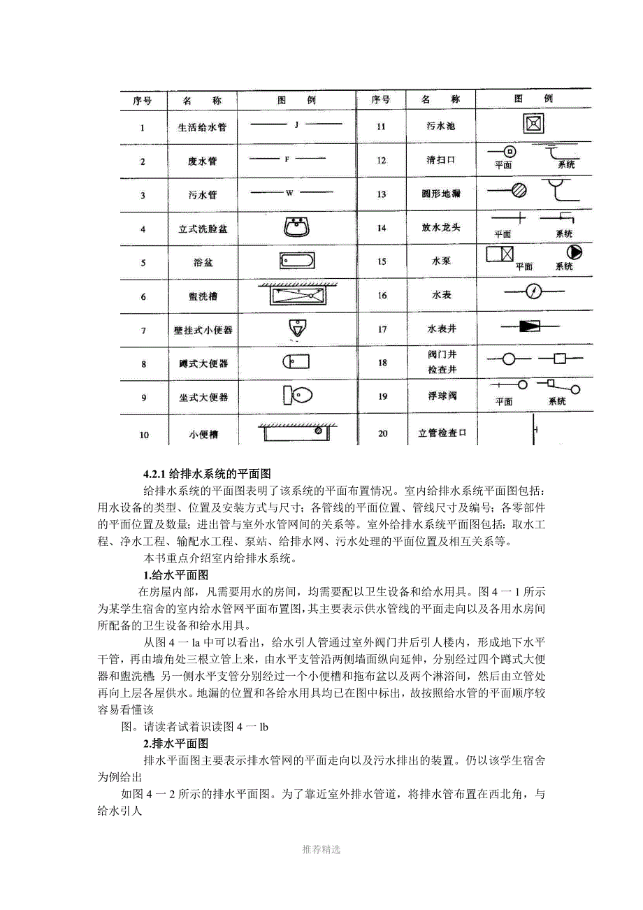 建筑设备施工图的识读_第2页