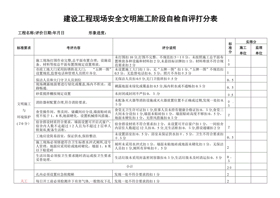 建设工程现场安全文明施工阶段自检自评打分表.doc_第1页