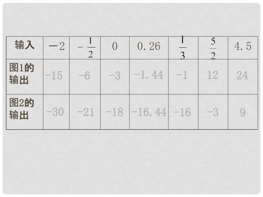 七年级数学上册 3.2.2 代数式课件 （新版）北师大版_第5页