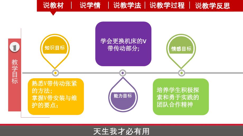 V带传动的安装张紧与维护行业内容_第4页