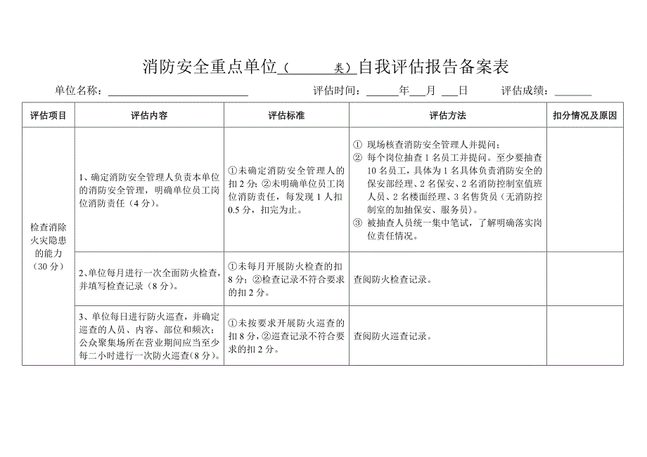 消防6+1资料模板(全);_第3页