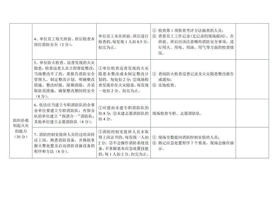 消防6+1资料模板(全);_第4页