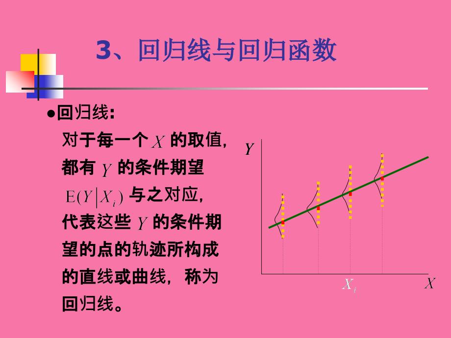 小二乘法的基本属性ppt课件_第3页