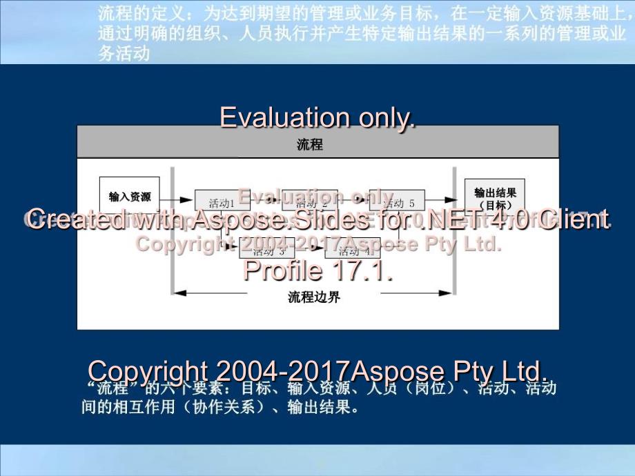 《流程培训材料》PPT课件_第4页