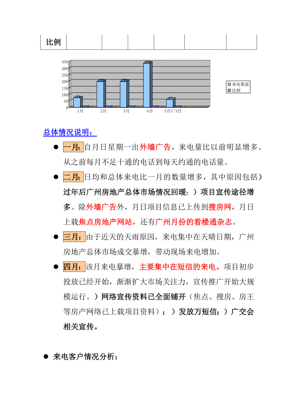 某国际公寓开盘前综合储客户操作策划_第3页