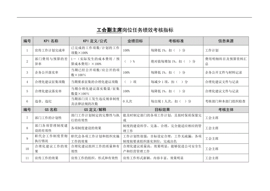 徐州垞城电力有限责任公司任务绩效考核指标库_第3页