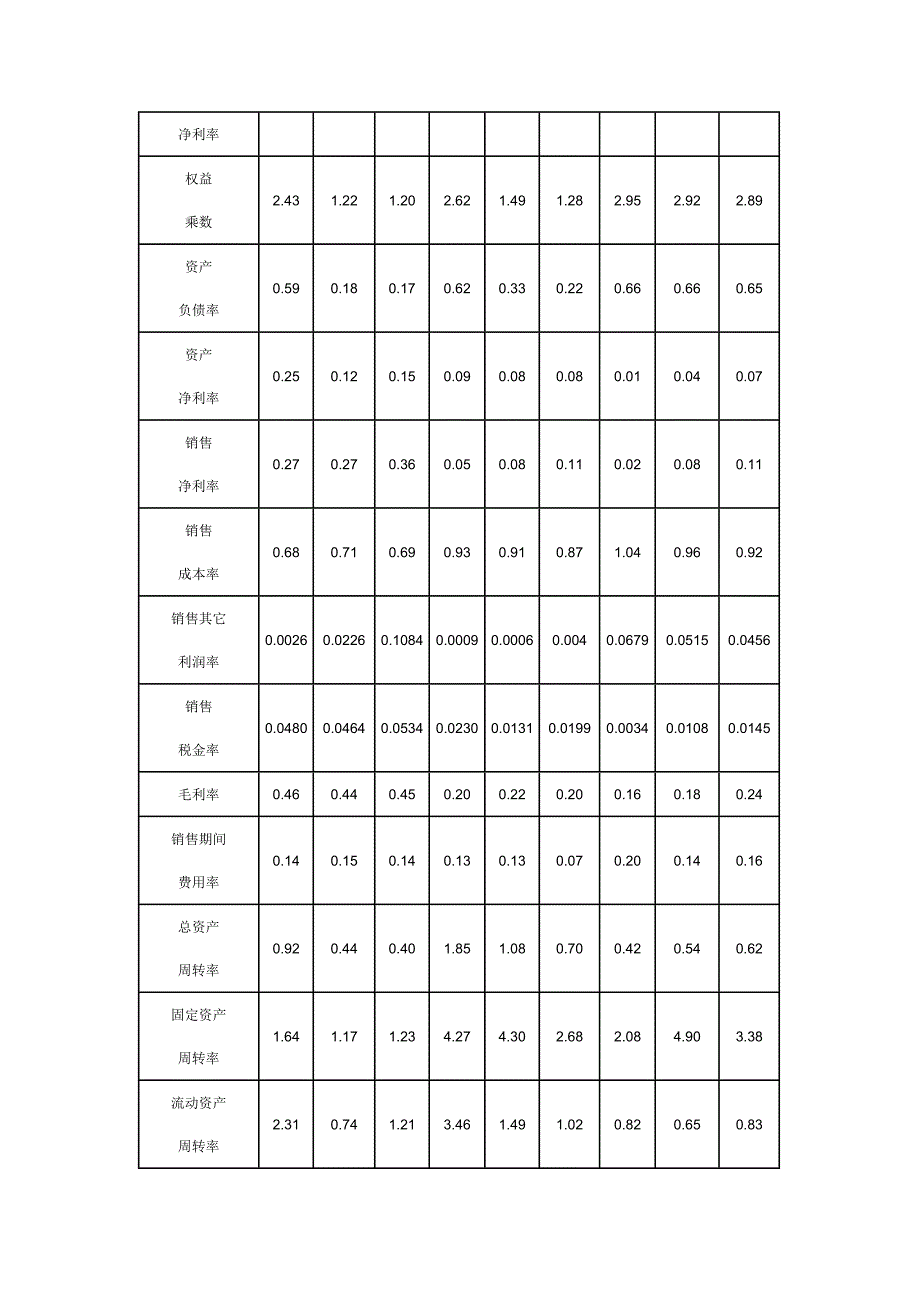 用杜邦体系分析公司的盈利状况.doc_第3页