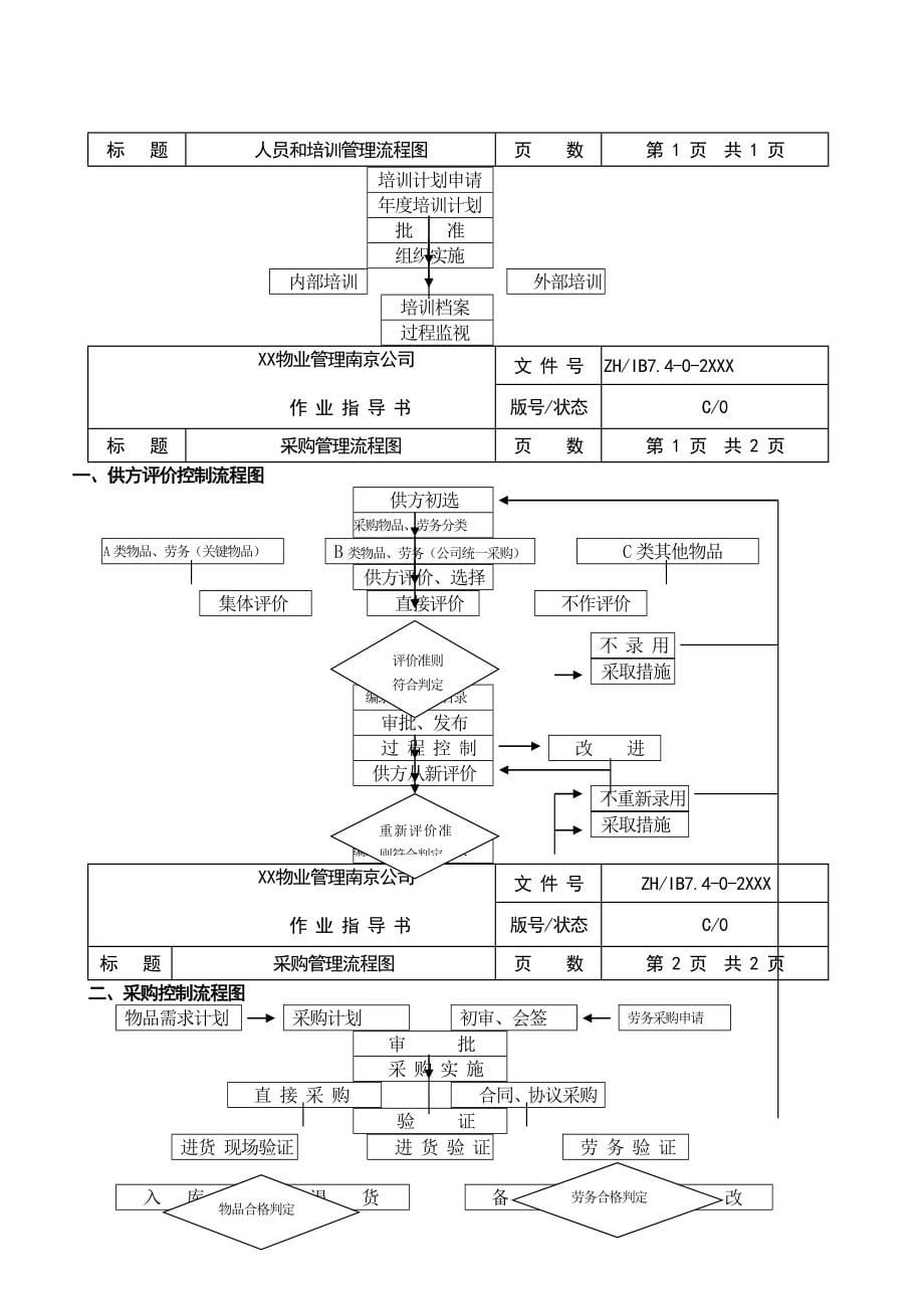 最新版物业管理公司工作流程图_第5页