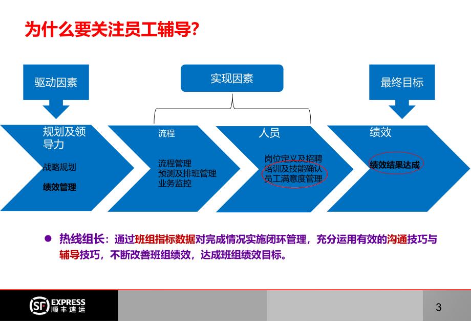 ：业务辅导与提升技巧课件_第3页