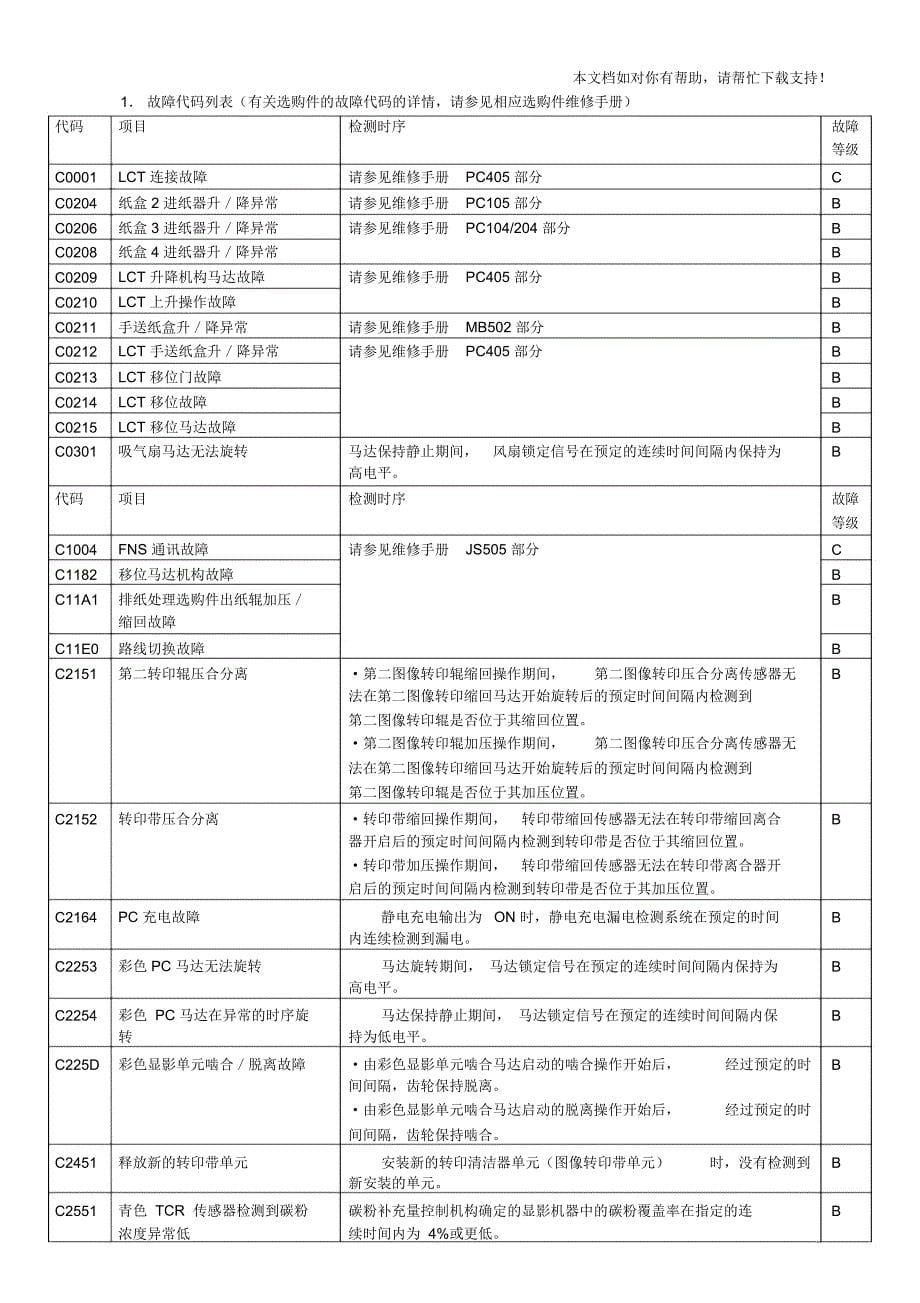 柯美BizhubC200C210震旦ADC218彩色复印机故障代码_第5页