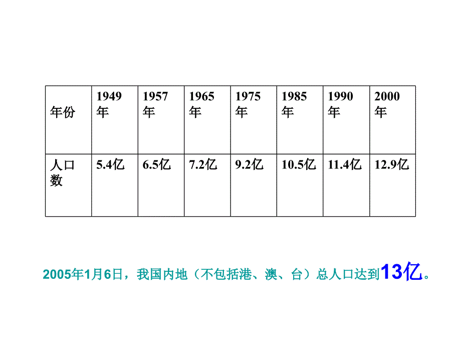 国土与人民1华师大版_第3页