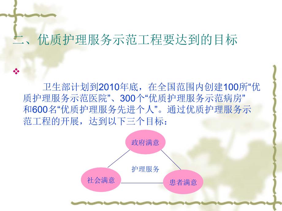 浅谈优质护理服务示范工程_第3页