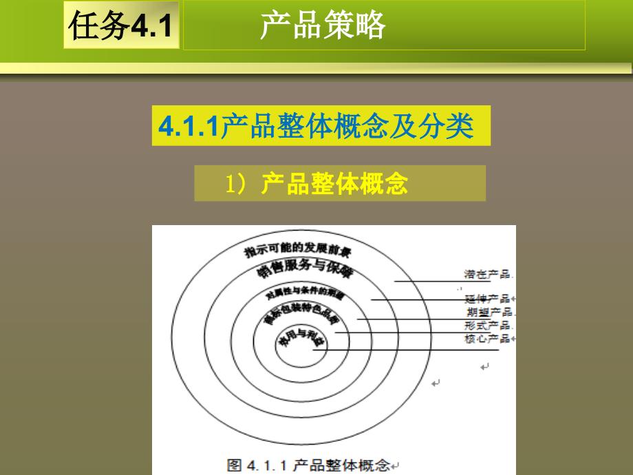 项目4制定4P营销组合策略_第4页